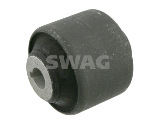 Ulożenie riadenia SWAG